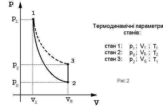 еоретична частина. Розділ 7.2, 7.3, 7.4. - student2.ru