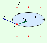 Если магнитное поле создается несколькими проводниками с током, то индукция результирующего поля есть векторная сумма индукций полей, создаваемых каждым проводником в отдельности - student2.ru