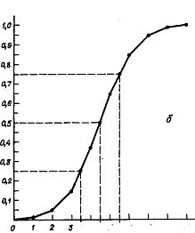 езультаты поиска для : 0692.01.01;МТ.01;1 - student2.ru