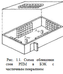 Факторы, определяющие характеристики БЭК - student2.ru