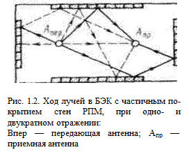 Факторы, определяющие характеристики БЭК - student2.ru