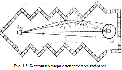 Факторы, определяющие характеристики БЭК - student2.ru