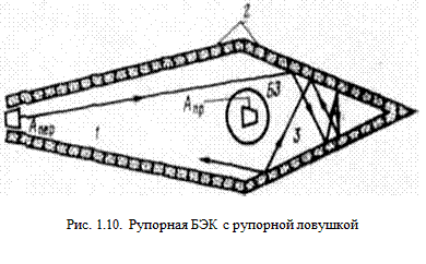 Факторы, определяющие характеристики БЭК - student2.ru