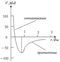 Фазовая скорость, волн де Бройля больше скорости света в вакууме - student2.ru