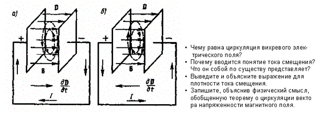 Ферромагнетики и их свойства - student2.ru