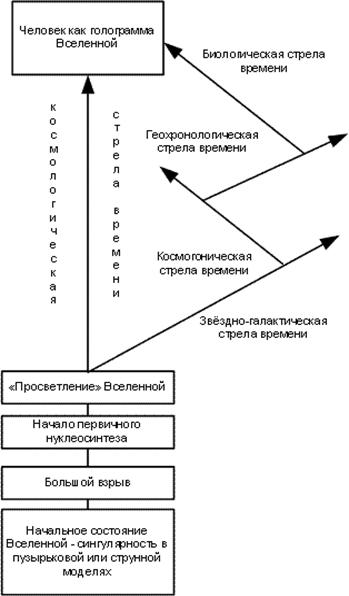 Статистические и динамические закономерности в природе - student2.ru