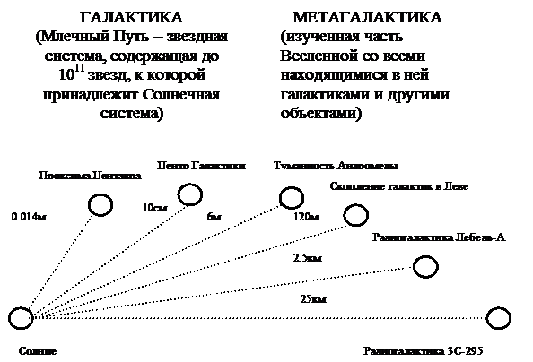 Статистические и динамические закономерности в природе - student2.ru