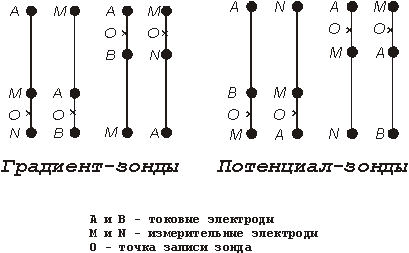 Физические основы индукционного каротажа - student2.ru