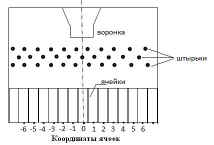 Физические основы эксперимента - student2.ru