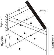 Физические принципы получения и восстановления голограммы. - student2.ru