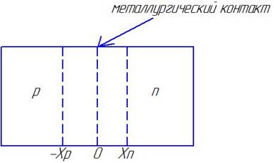 Физические явления в p-n переходе - student2.ru