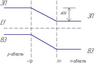 Физические явления в p-n переходе - student2.ru