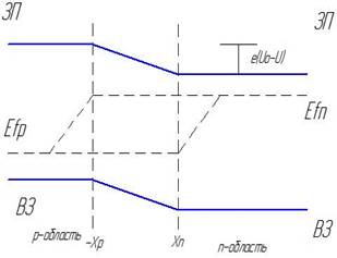 Физические явления в p-n переходе - student2.ru