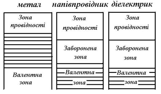 фізичні властивості напівпровідників 1 страница - student2.ru