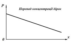 фізичні властивості напівпровідників 1 страница - student2.ru