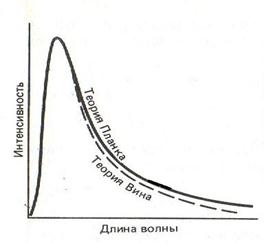 физика атома - student2.ru