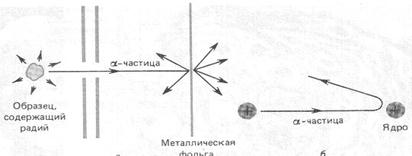 физика атома - student2.ru