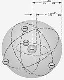 физика атома - student2.ru