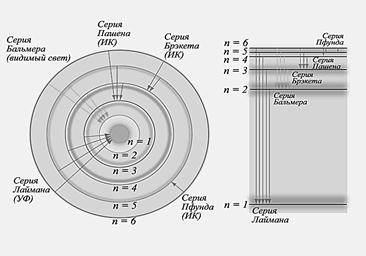 физика атома - student2.ru
