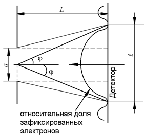 Физика колебаний и волн - student2.ru