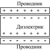 Физика конденсированного состояния - student2.ru
