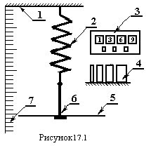 For the period of oscillations of scope without loads have - student2.ru