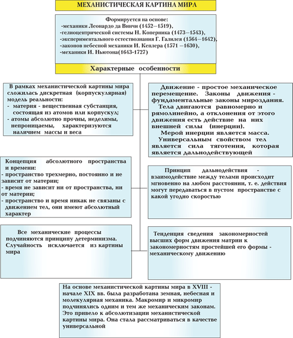 Формирование квантовой механики. элементарные частицы - student2.ru