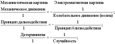 Формирование квантовой механики. элементарные частицы - student2.ru