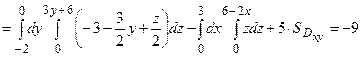 формула остроградского-гаусса - student2.ru