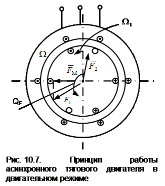 Формы фазных токов и напряжений - student2.ru