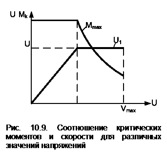 Формы фазных токов и напряжений - student2.ru