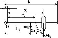 From (2.5) and (2.6) get the period of oscillation of the spring pendulum - student2.ru