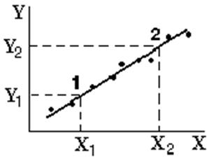 From (2.5) and (2.6) get the period of oscillation of the spring pendulum - student2.ru