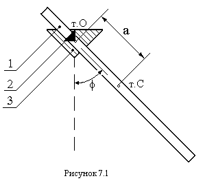 From (2.5) and (2.6) get the period of oscillation of the spring pendulum - student2.ru