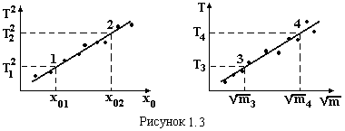 From (2.5) and (2.6) get the period of oscillation of the spring pendulum - student2.ru