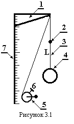 From (2.5) and (2.6) get the period of oscillation of the spring pendulum - student2.ru