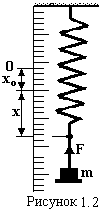 From (2.5) and (2.6) get the period of oscillation of the spring pendulum - student2.ru