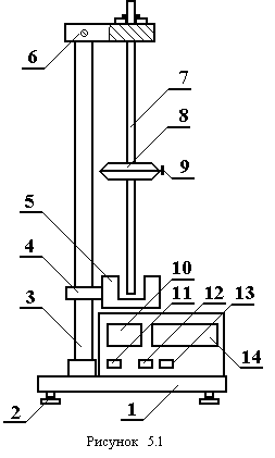 From (2.5) and (2.6) get the period of oscillation of the spring pendulum - student2.ru