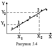 From (2.5) and (2.6) get the period of oscillation of the spring pendulum - student2.ru