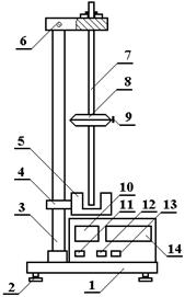 From (2.5) and (2.6) get the period of oscillation of the spring pendulum - student2.ru