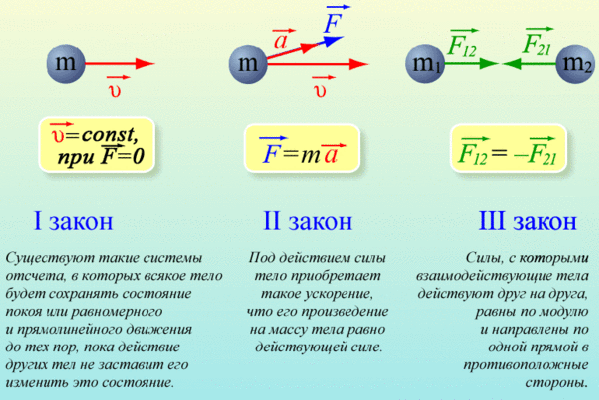 Фундаментальные взаимодействия. - student2.ru