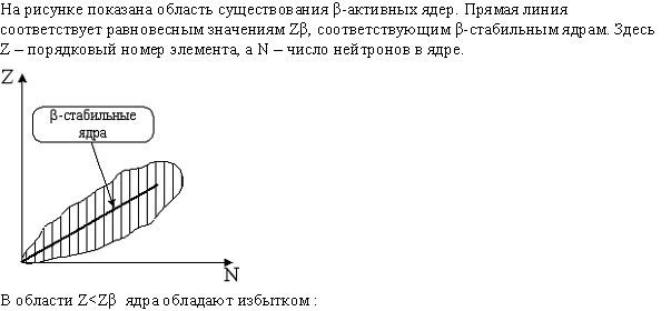 Фундаментальные взаимодействия - student2.ru