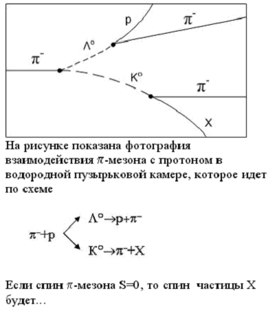 Фундаментальные взаимодействия - student2.ru