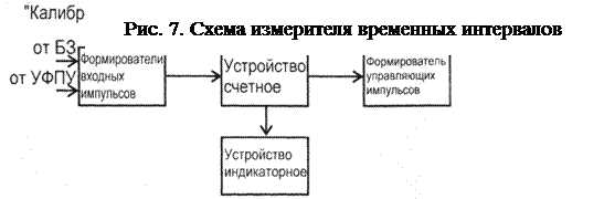 Функционирование дальномера. - student2.ru