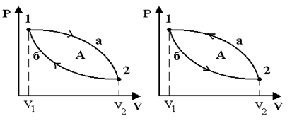 Г) Адиабатический процесс - student2.ru