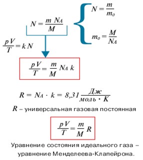 Галилея принцип относительности - student2.ru