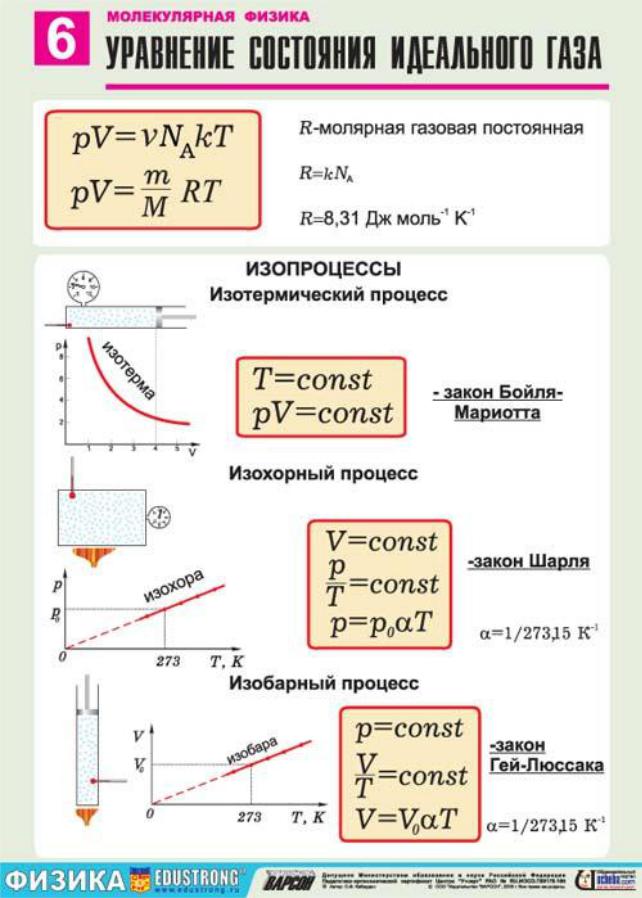 Галилея принцип относительности - student2.ru