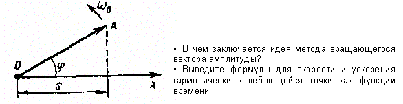 Гармонические колебания и их - student2.ru