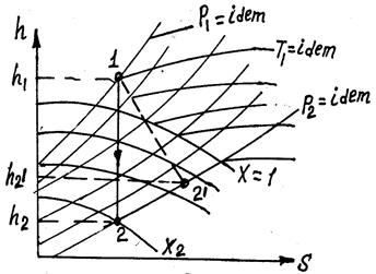 Газдар мен булардың нақты процестері - student2.ru