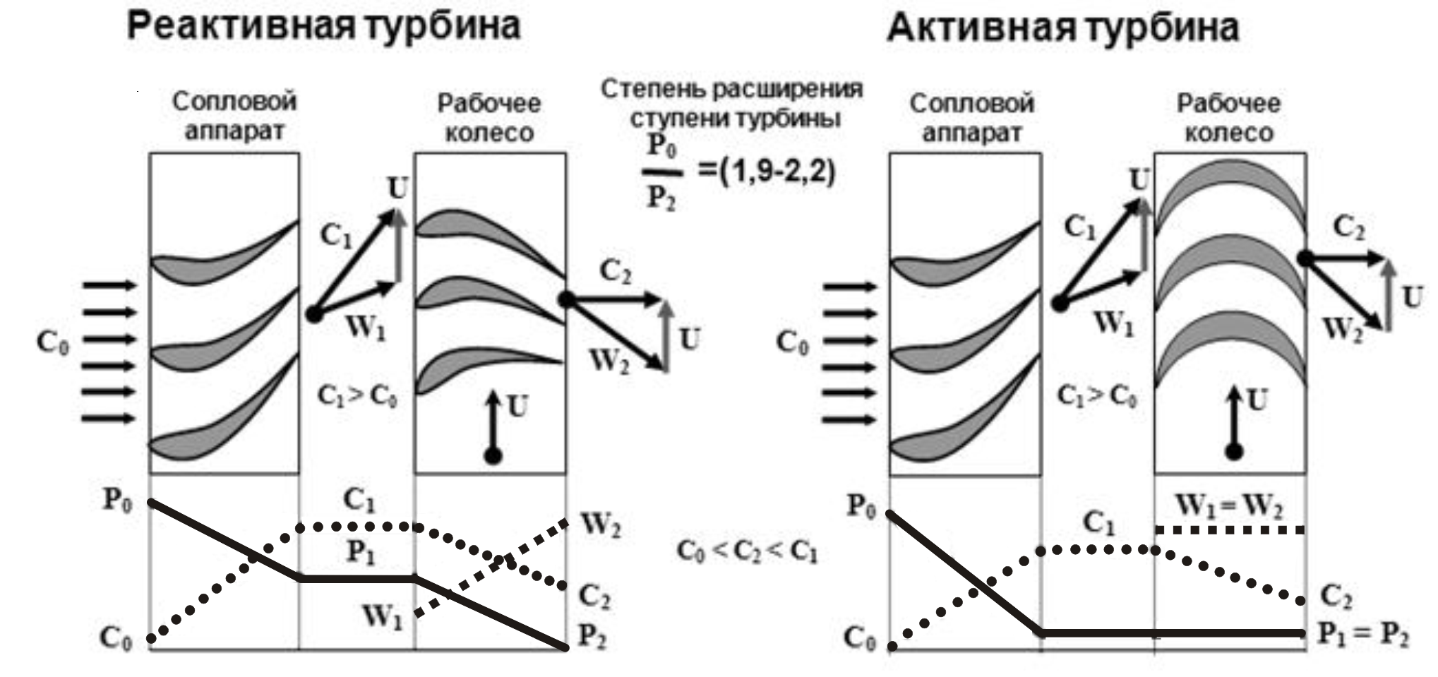 газовая динамика турбины - student2.ru